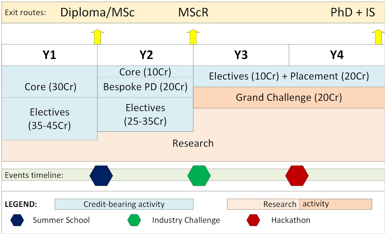 SPADS programme structure image