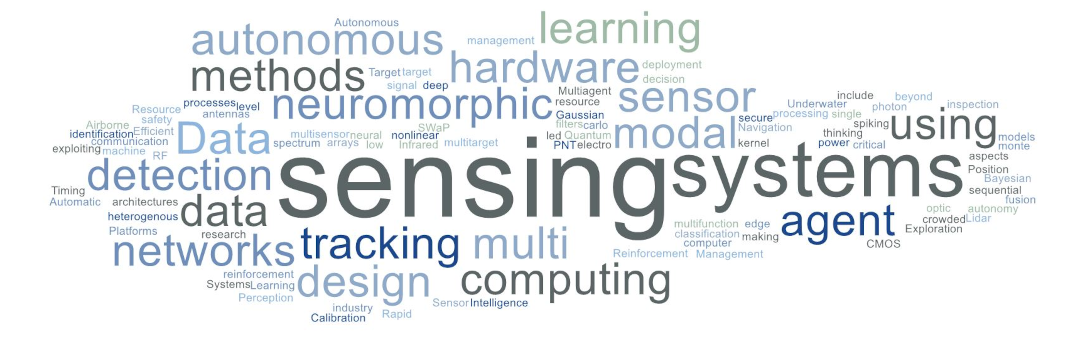 SPADS Research theme word cloud